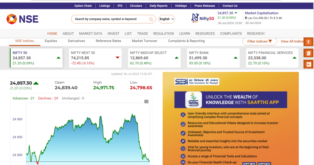 How to Invest in Indian Stock Market for Beginners