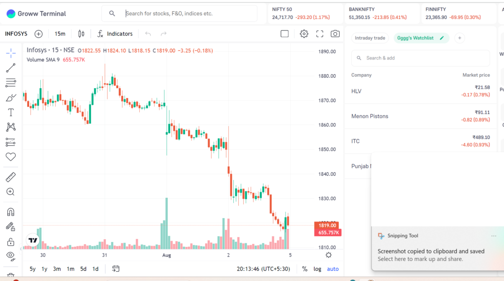 Best Dividend-Paying Stocks in India 2024